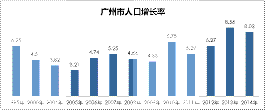 交通利好番禺楼市 市桥地铁小户温馨里首付低