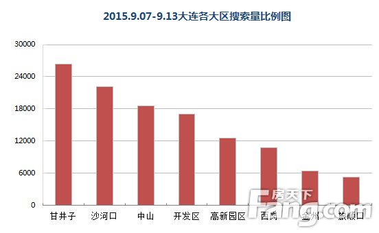 2015.9.07-9.13ռͼ