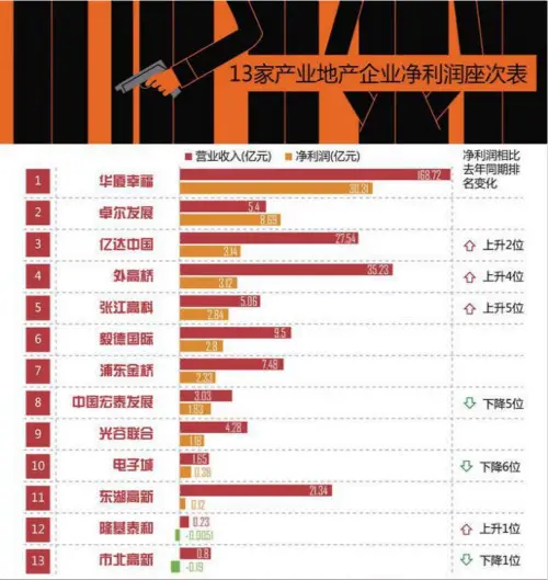收藏！全球顶尖咨询公司企业名单