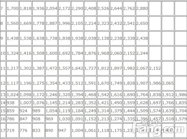 2015公务员事业单位及教师工资全面改革_房产