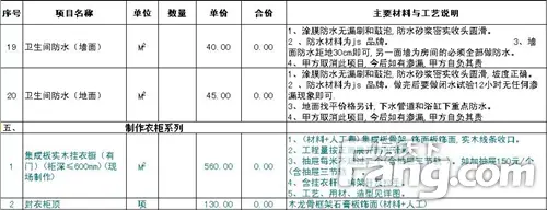 装修指南:毛坯房装修实用手册 菜鸟学装修必读分分钟变身装修达人!