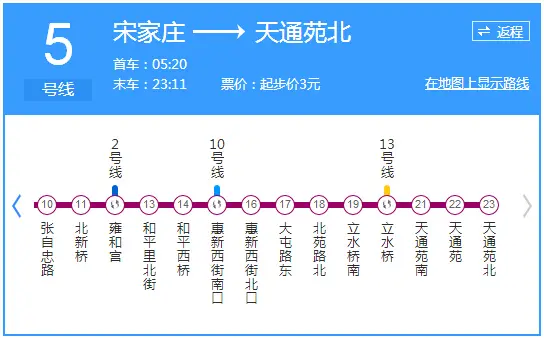 北京5号线或将北延 小汤山,北七家受益楼盘解析