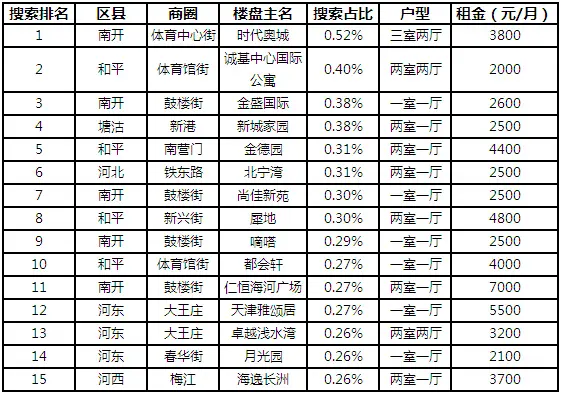 房源推荐