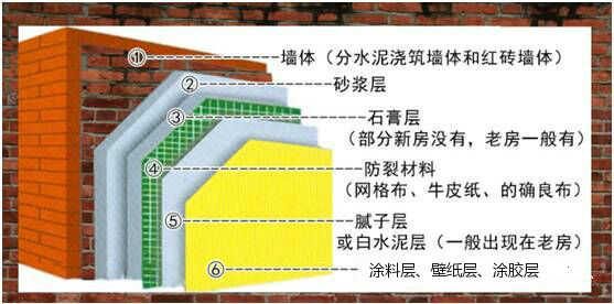 搜房工长告诉你:墙面基层处理必须重视