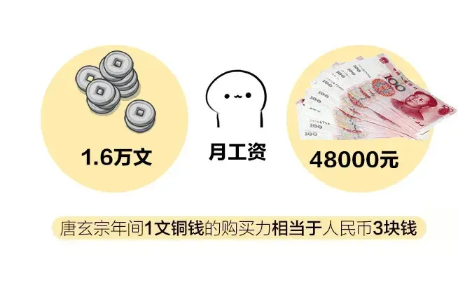 古代房奴不如今 白居易租房18年才有首套房