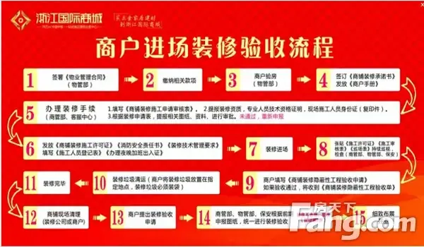 浙江国际商城|签约品牌商家进场装修全面启动