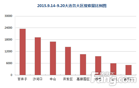 2015.9.14-9.20ռͼ