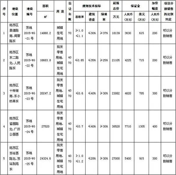 导购列表页-苏州新房网-搜房网