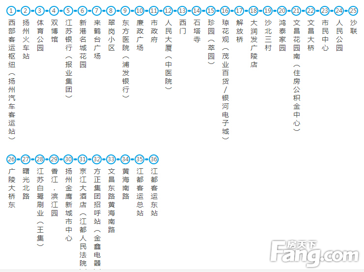 99路取代4路多条线变动 出行千万不要做错车哦!-扬州