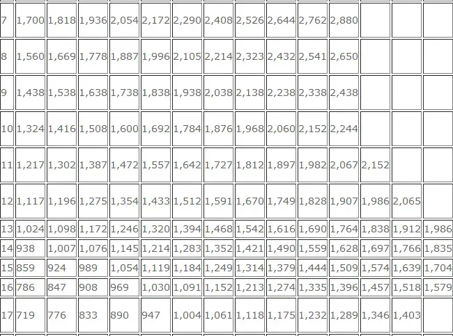 公务员晒工资条 机关事业单位离退休人员改革