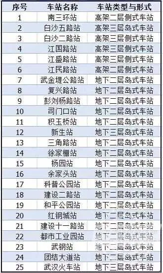 武汉地铁5号线明年提前开建 沿线23盘"涨"劲十足