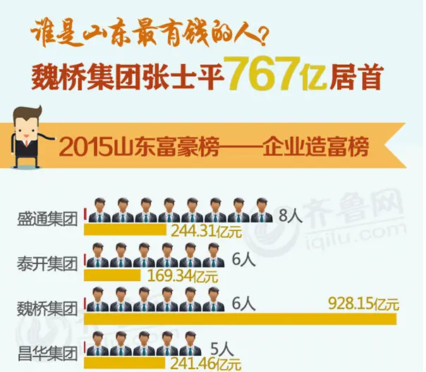 姓魏的人口_人在做天在看 姓魏的 生日2015年12月宝宝圈(3)
