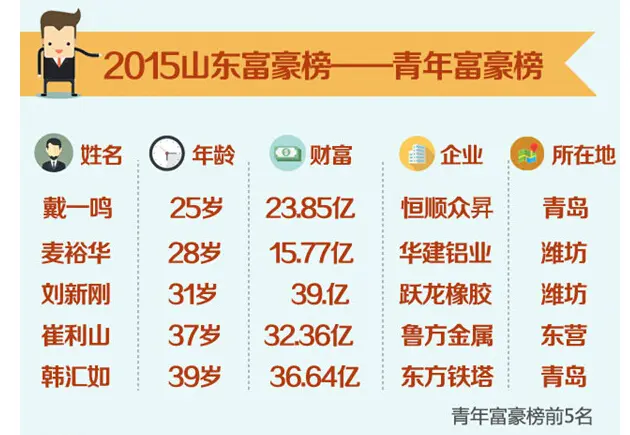 姓魏的人口_人在做天在看 姓魏的 生日2015年12月宝宝圈(3)
