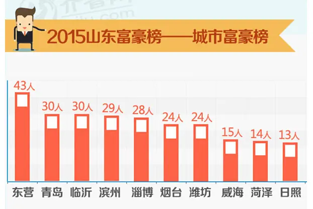 姓魏的人口_人在做天在看 姓魏的 生日2015年12月宝宝圈(2)