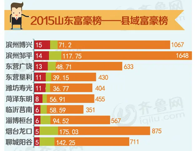 姓魏的人口_人在做天在看 姓魏的 生日2015年12月宝宝圈(3)