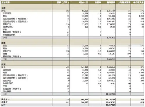 10万人口的庞大小镇 珠海北站TOD惊呆你了吗