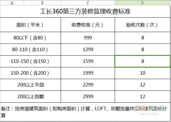 工长360八月工长总结大会回顾-武汉二手房 搜房网