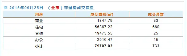 房天下深圳二手房数据