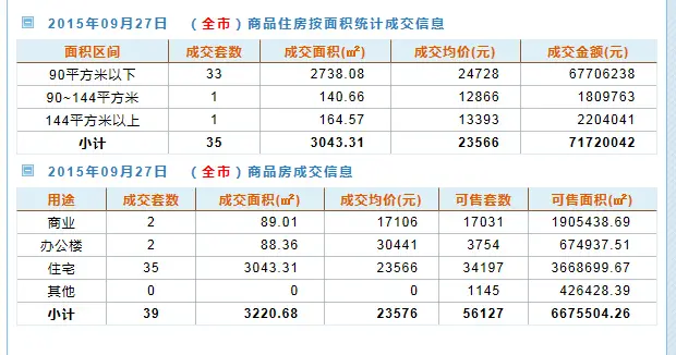 房天下深圳二手房数据