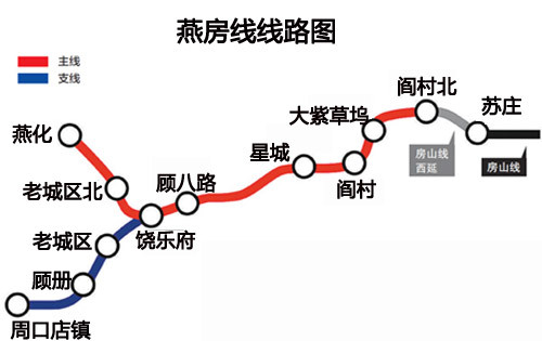 燕房线与房山西延接通后将会成功解决燕山地区居民乘坐进城问题.