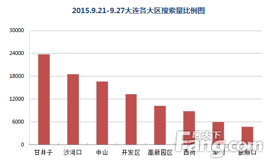 2015.9.21-9.27ռͼ