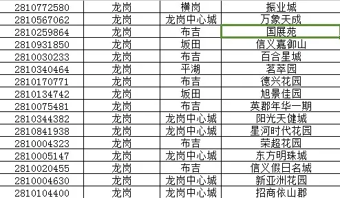 9月深圳龙岗区搜索排行榜