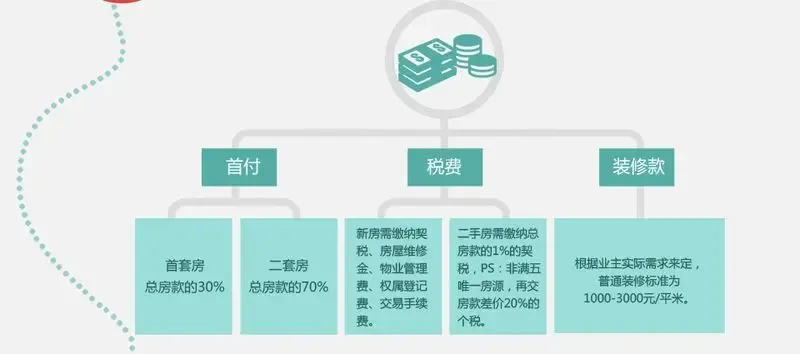 贵溪市正式接入鹰潭市新房购置“一件事”一体化平台购房全流程实现线上通办(图1)