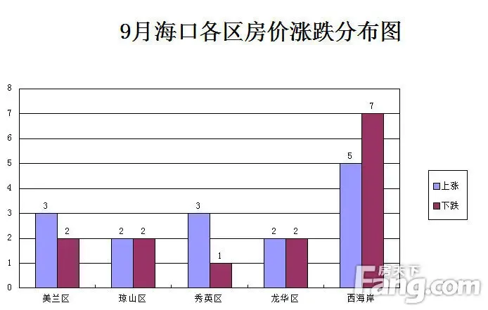 海南房价走势!海南买房有什么优势!清水湾房价怎么样(图1)