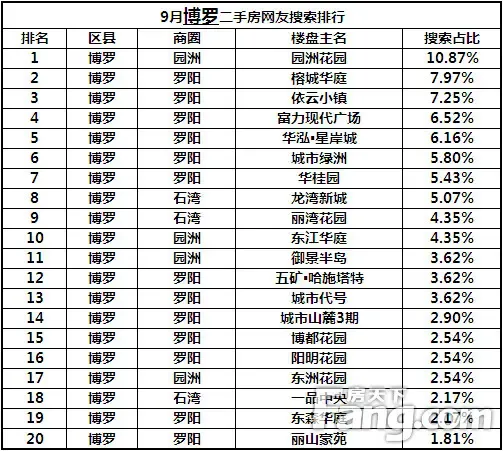 大亚湾房产中介新动态：市场趋势与服务升级