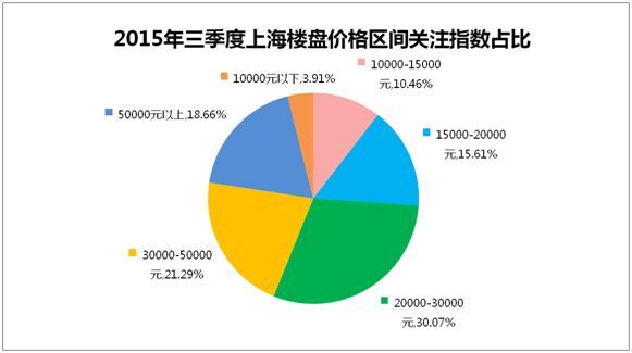 價(jià)格