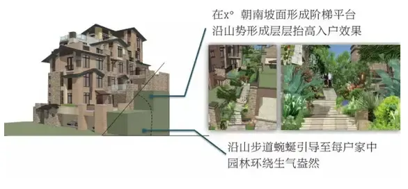 独一无二的“爬山墅” 保利桃花源广州人的桃源生活-广州新房网-搜房网