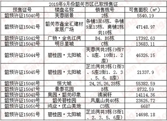 仁化二手房市场悄然变化背后的行业动态