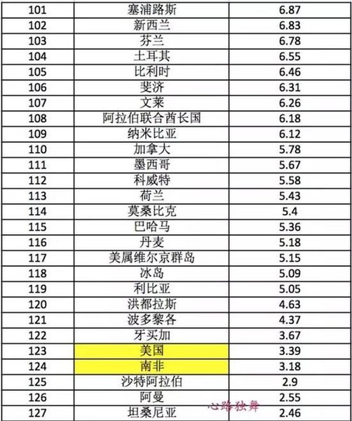 一组数字告诉你中国房价的世界排名 中国排名