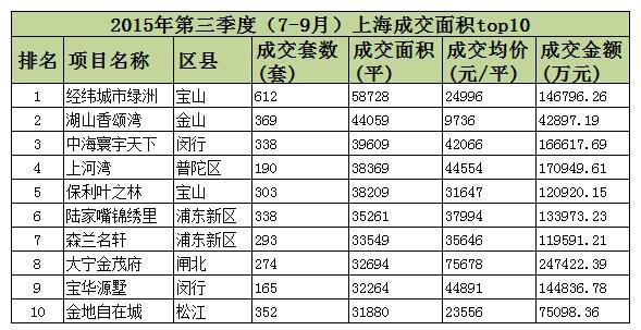 成交排行