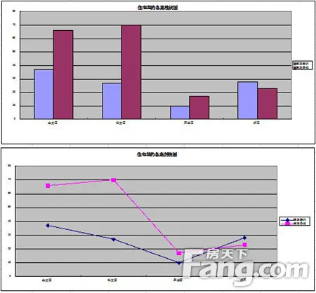 2015年10月10日六安住宅签约102套 备案175