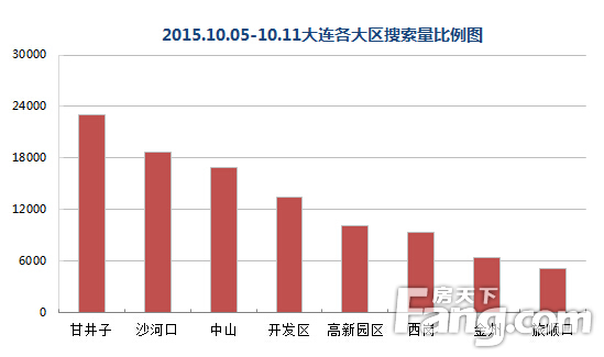 2015.10.05-10.11ռͼ