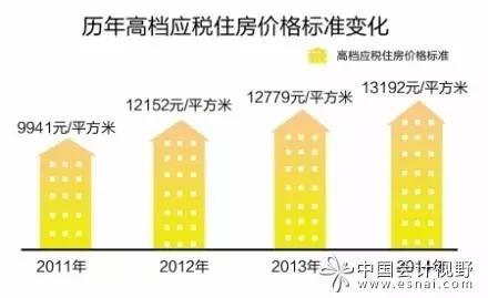 重庆成第一个正式开征房产税城市 10月1日起开