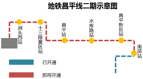 北京昌平线二期年底通车 刚需买房必看沿线!