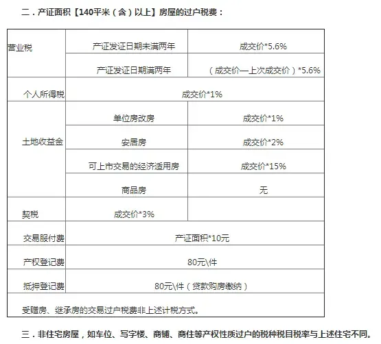 商铺出租转让趋势洞察