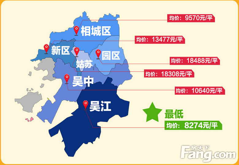 为何南苏州成购房焦点?均价8274元/平真不是盖的