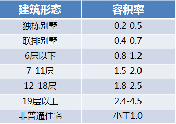 买房不能忽视容积率 北京低密度二手房抢先看!