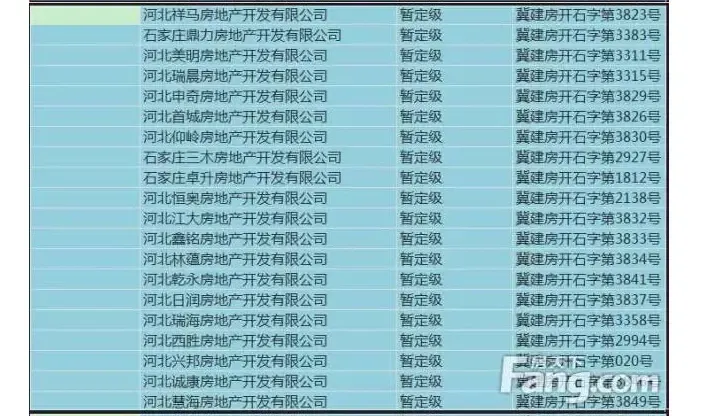 河北房地产开发