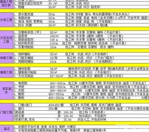 想控制装修预算?做到这5点你就成功了-扬州二手房 搜房网
