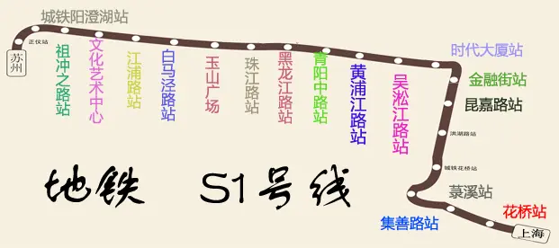 s1号线