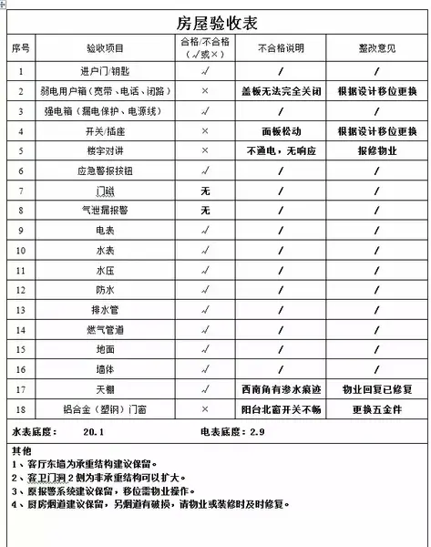 最详细的验房步骤和注意事项_家居攻略_家居知识_家居信息_百度攻略