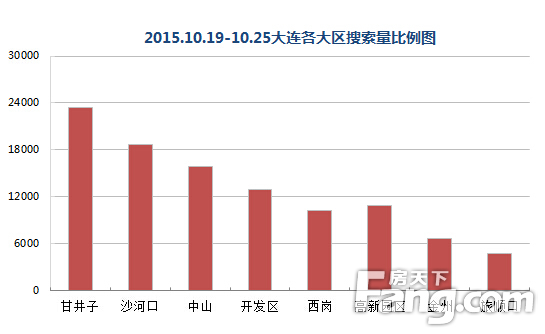 2015.10.19-10.25ռͼ