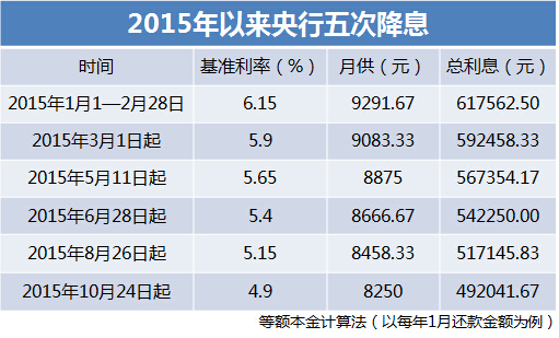 中国人民银行半年期贷款利率_利率贷款中利率上限_2013年人民银行贷款基准利率