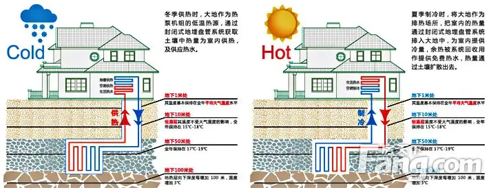 地热泵技术_地源热泵是骗局_地源热泵优缺点