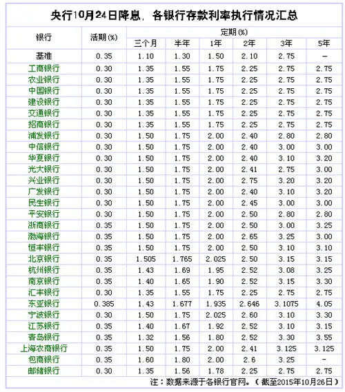 南京多家银行存款利率普遍上浮2存钱理财仍不敌投资买房