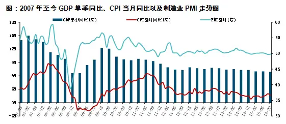 经济运行不确定性加大 稳增长政策下楼市暂无近忧